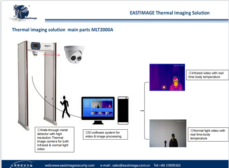 EI-MLT2000A Термиялық сурет Дене Температурасын өлшеу жүйесі 